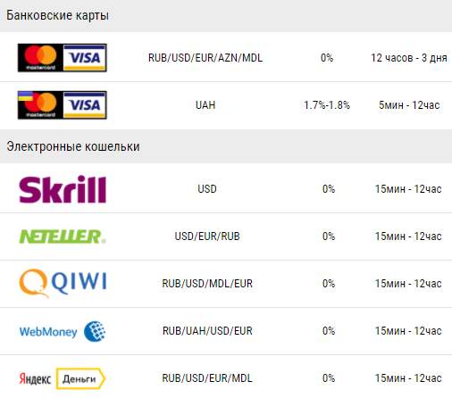 вывод денег с бк Леон